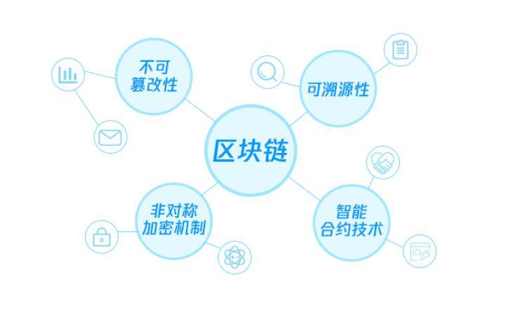 微美全息构筑区块链新基石，引领全同态加密技术与机器学习深度融合