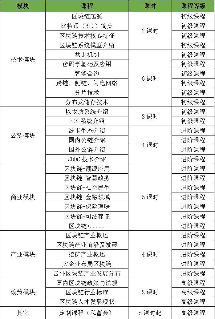 西南天府数字俱乐部“区块链技术培训”第三期