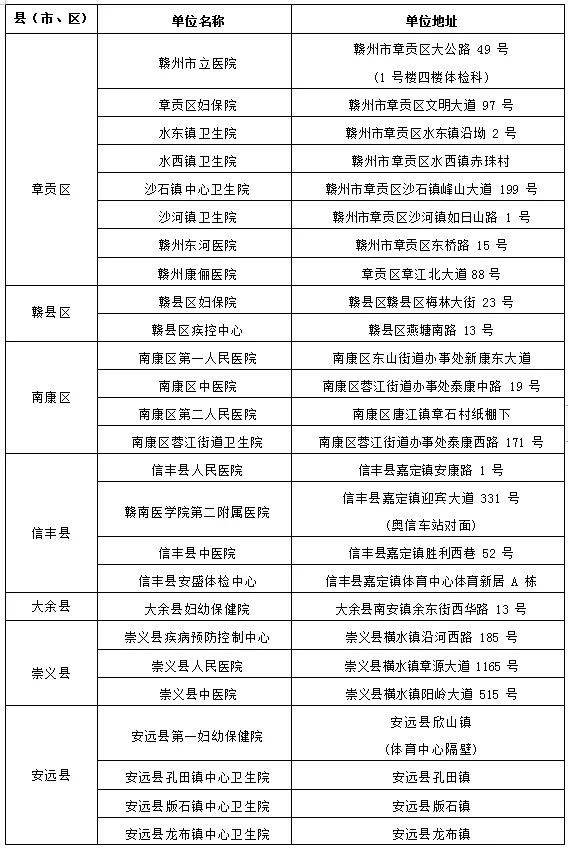 健康证办理保姆级攻略！速存！