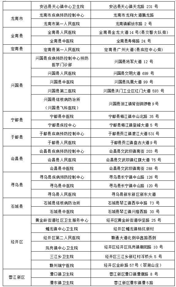 健康证办理保姆级攻略！速存！