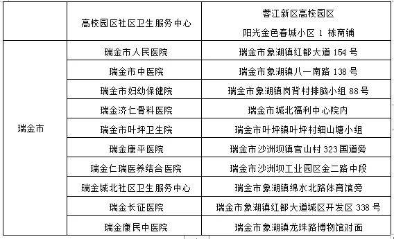 健康证办理保姆级攻略！速存！