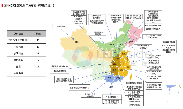 应用持续落地，LED电影屏崛起
