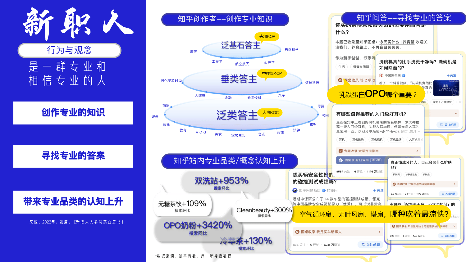 知乎运营：知乎新群像手册