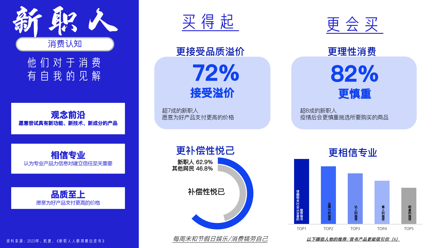 知乎运营：知乎新群像手册