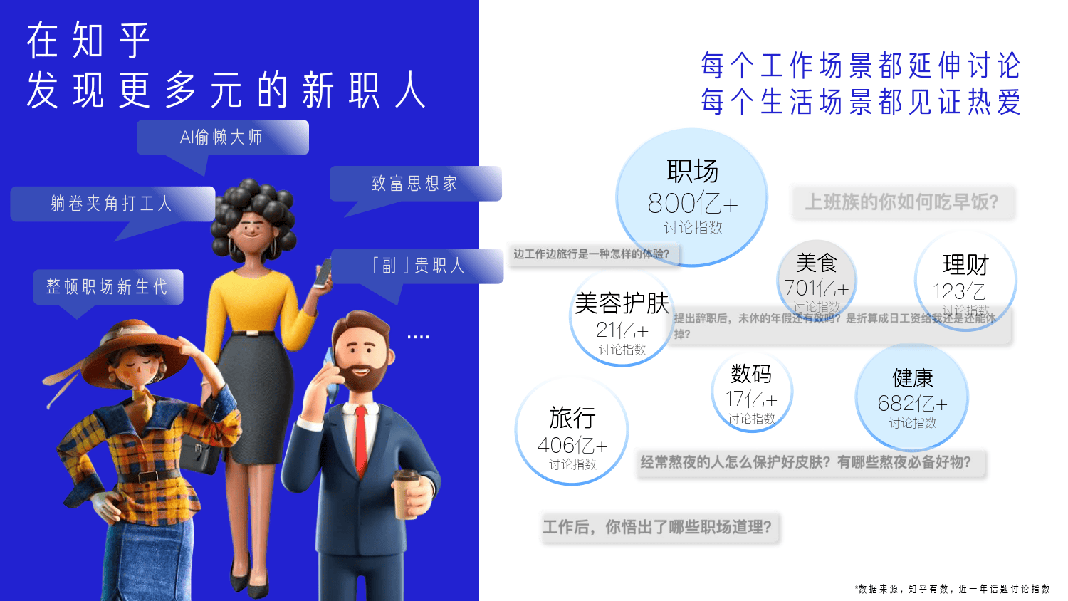 知乎运营：知乎新群像手册