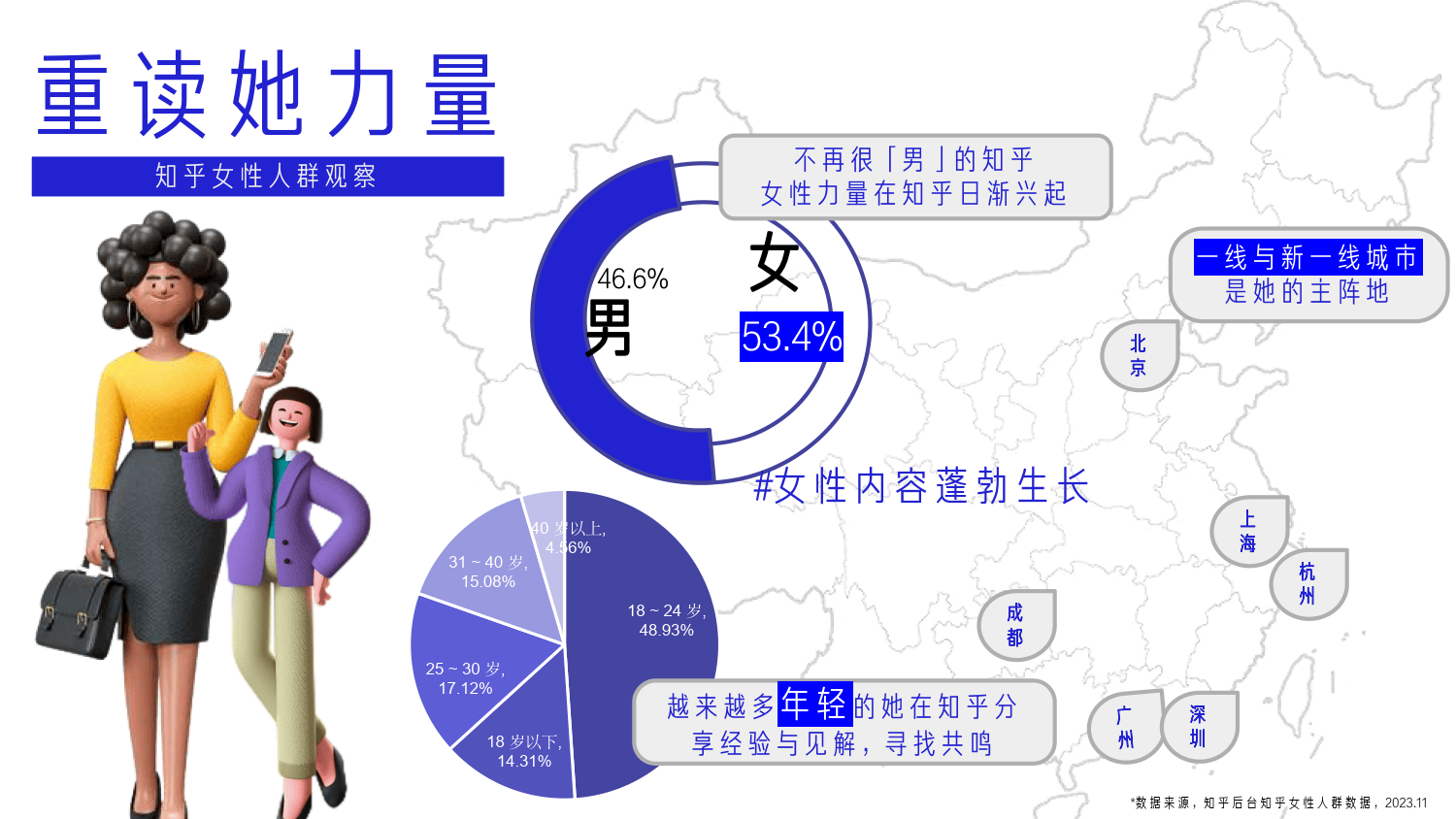 知乎运营：知乎新群像手册