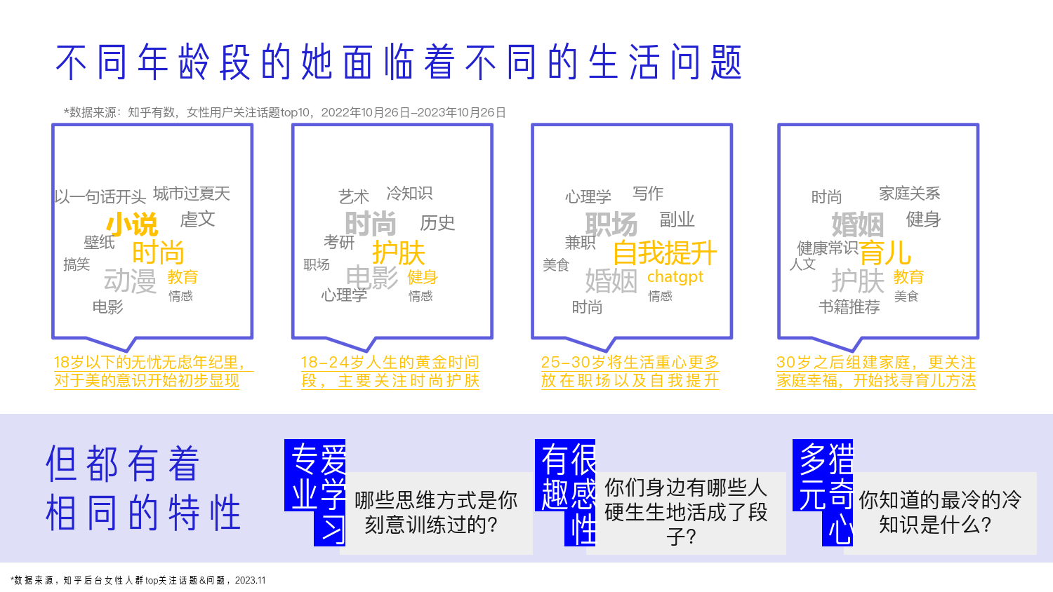 知乎运营：知乎新群像手册