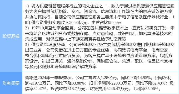 7月2日普路通涨停分析：区块链，供应链金融，跨境电商概念热股