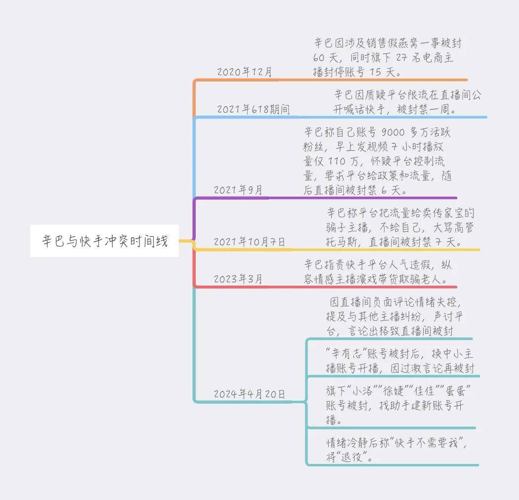快手困局：辛巴不会立正挨打，程一笑也讲不圆“去中心化”故事