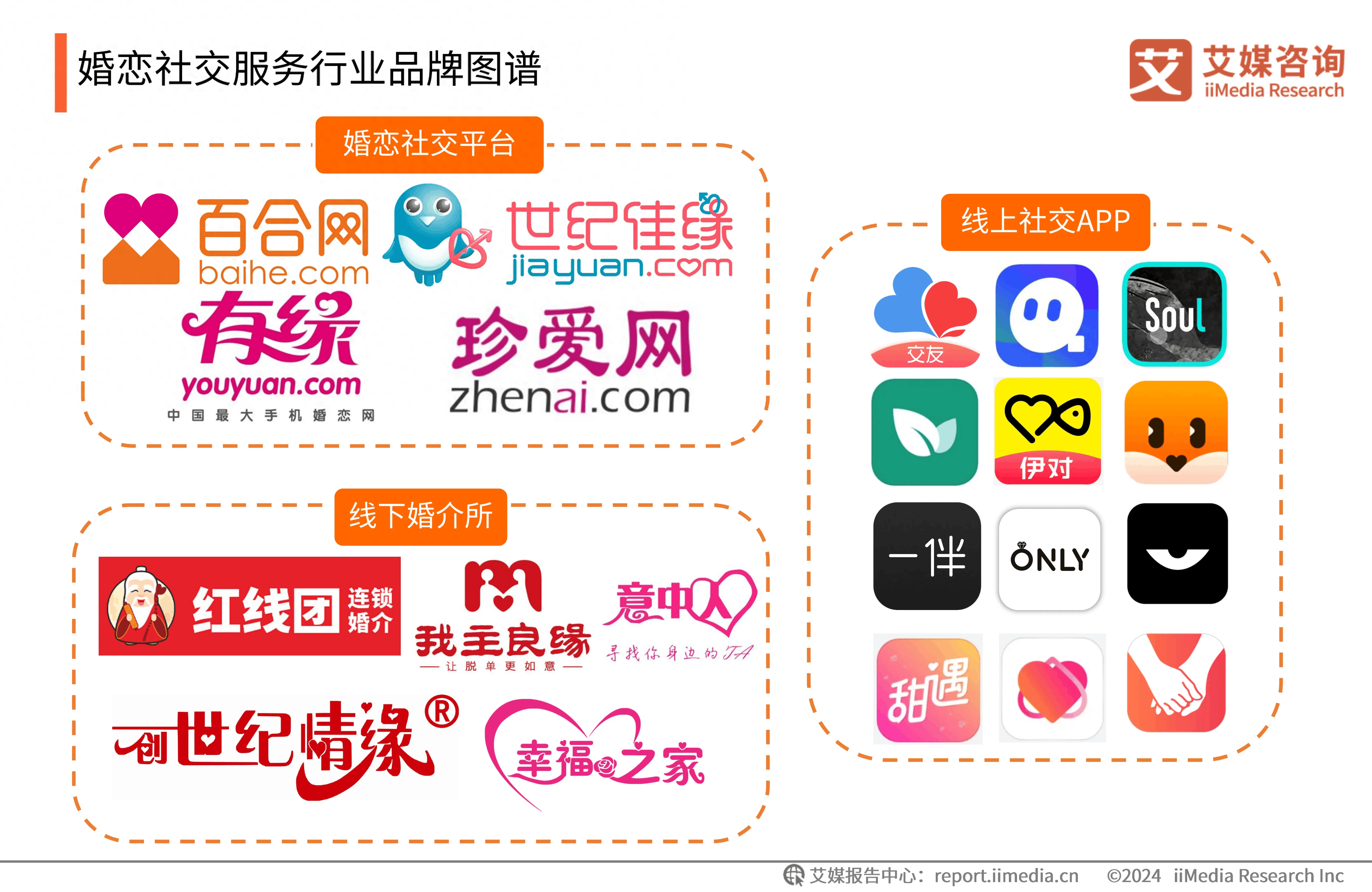 2024年中国婚恋社交服务行业：去中心化，行业整体信誉度有待提升