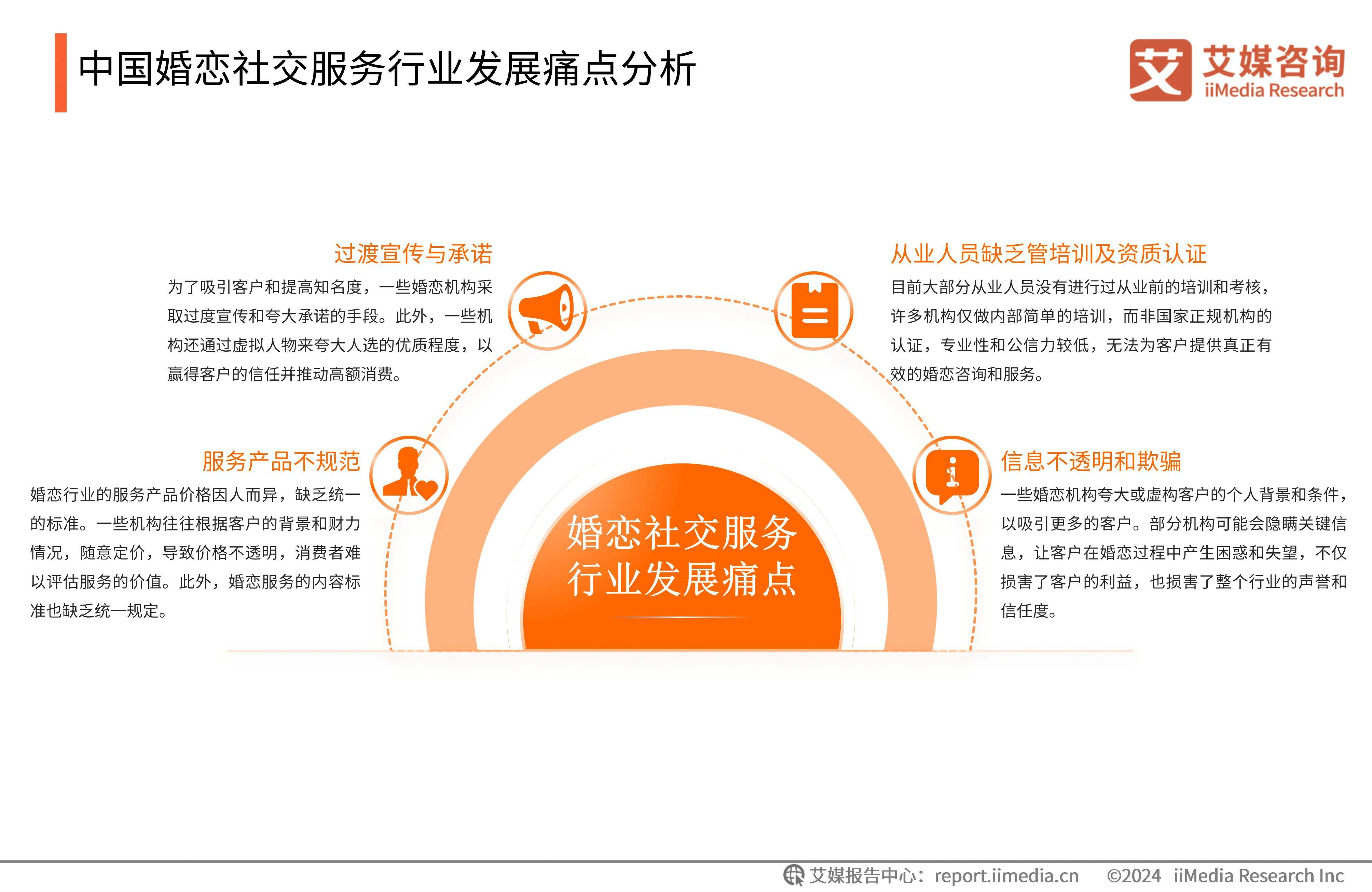 2024年中国婚恋社交服务行业：去中心化，行业整体信誉度有待提升
