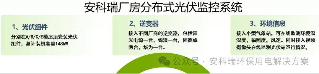 分布式光伏应用场景