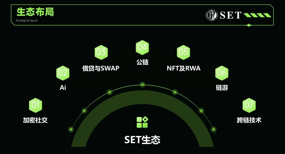 SET协议：区块链赋能太空探索，开启星际生存新纪元
