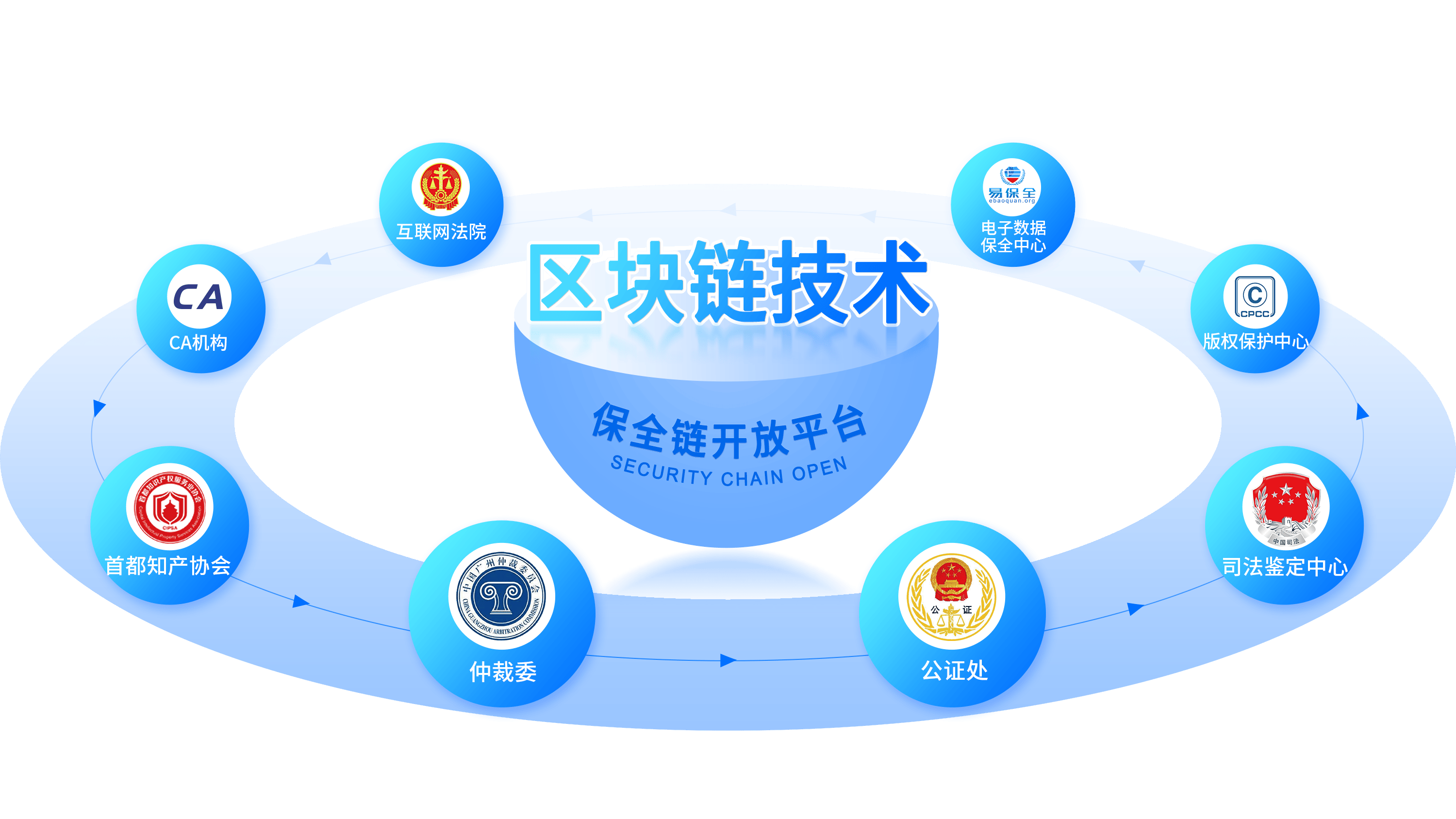 微版权区块链版权保护，解决原创作品从版权登记到诉讼维权难题