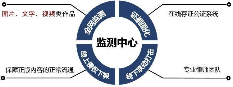 微版权运用区块链技术帮助原创者快速取证维权，应对网络侵权挑战