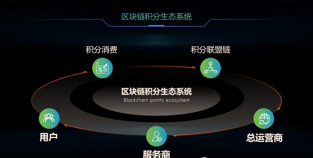 区块链绿色积分：电商资金监管新利器