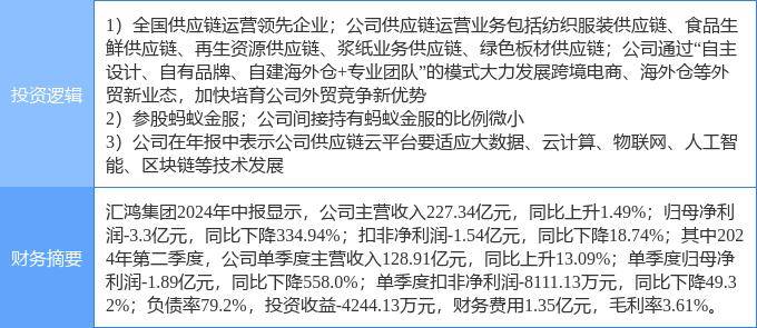 9月10日汇鸿集团涨停分析：区块链，跨境电商，蚂蚁集团概念股概念热股