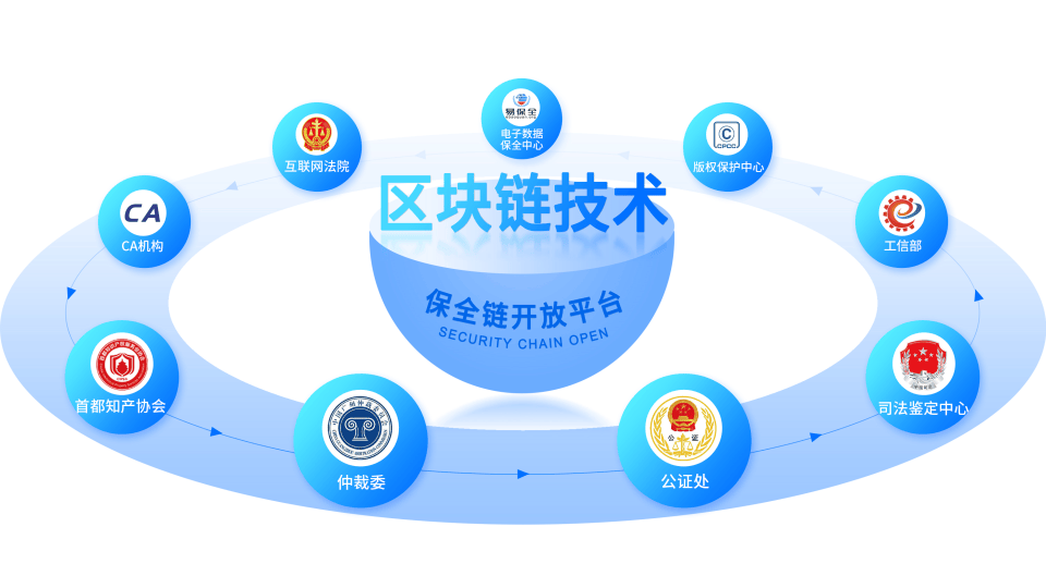 君子签电子合同存证以区块链技术打造法律证据铁证如山