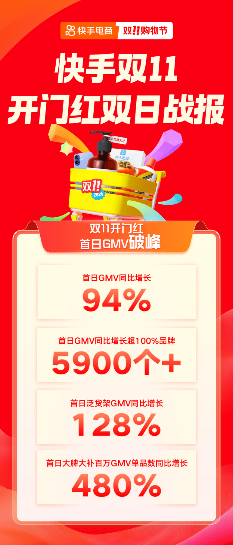 南都电商观察｜听泉赏宝连线女主播被批；剑南春怒怼电商平台