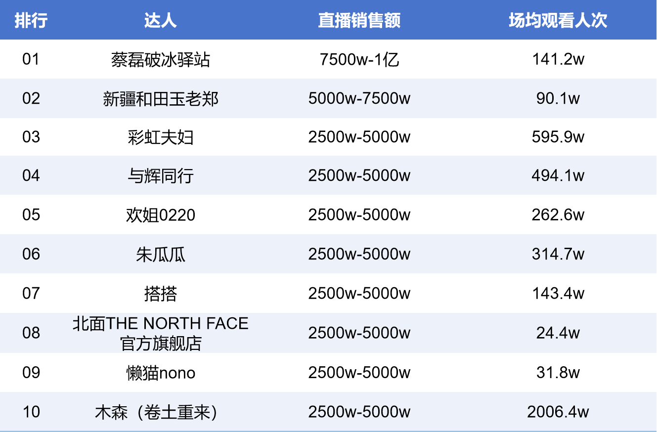 南都电商观察｜听泉赏宝连线女主播被批；剑南春怒怼电商平台