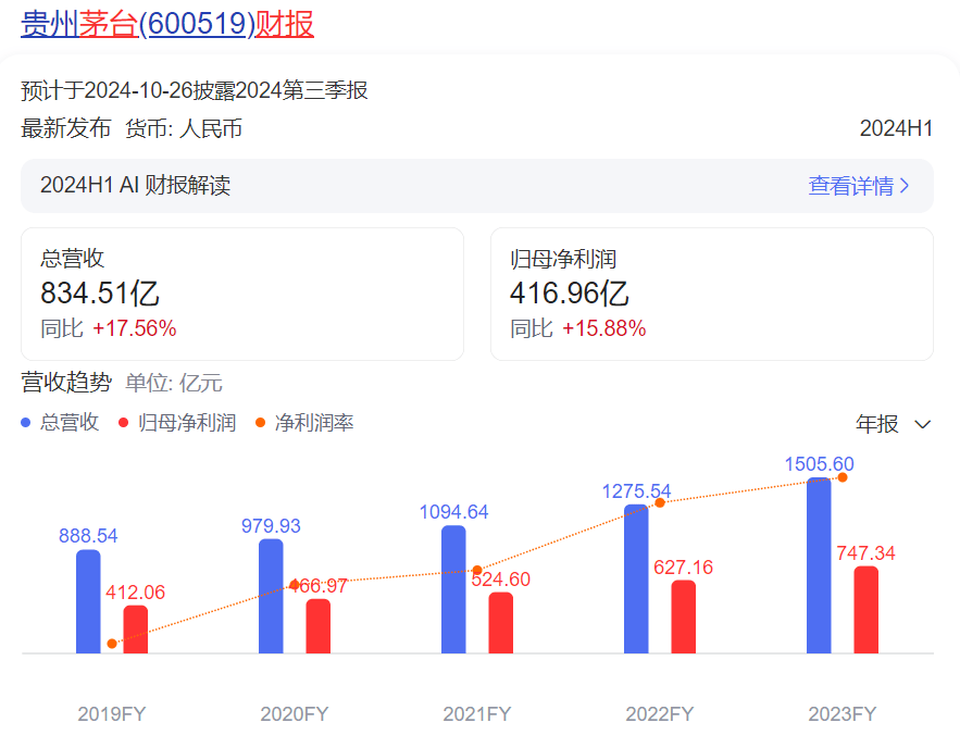 剑南春发文“炮轰”，白酒企业和电商平台“矛盾”难解？