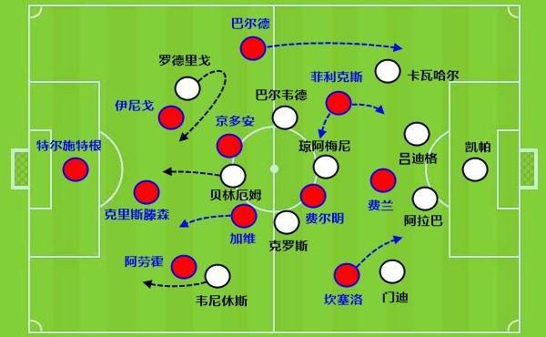 从单赛季三杀巴萨，到2场输了2比9，皇马怎么就变弱了