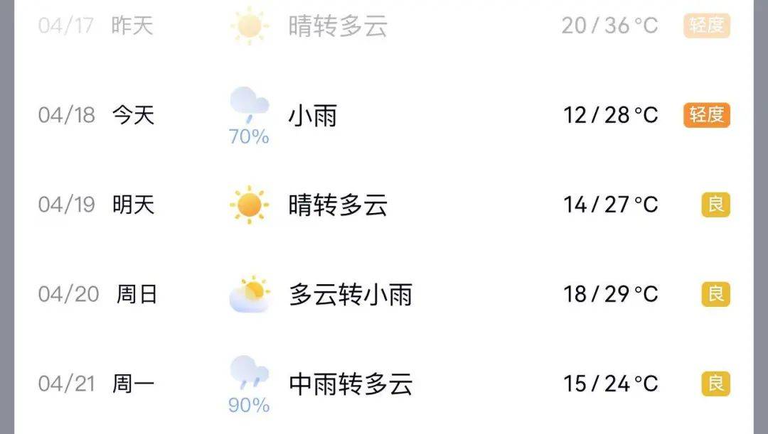 中到大雨+雷暴大风！局部可达10级，河南27个大风预警信号生效中，下班快回家