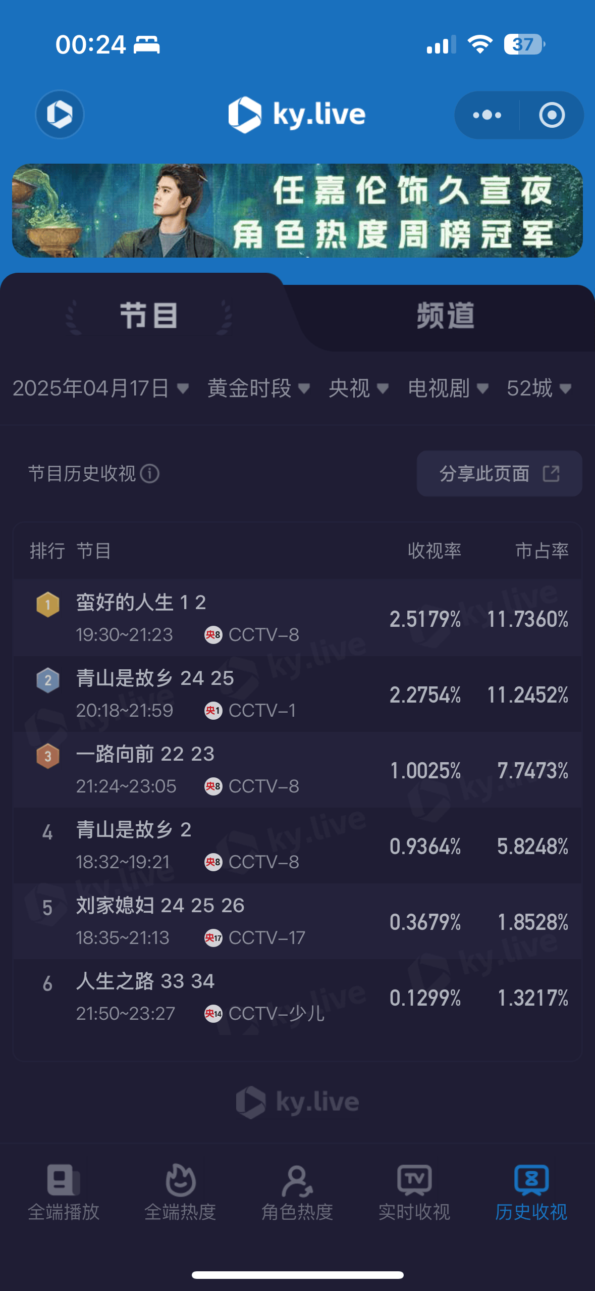 孙俪新剧《蛮好的人生》央视播出，收视率破2.5夺冠