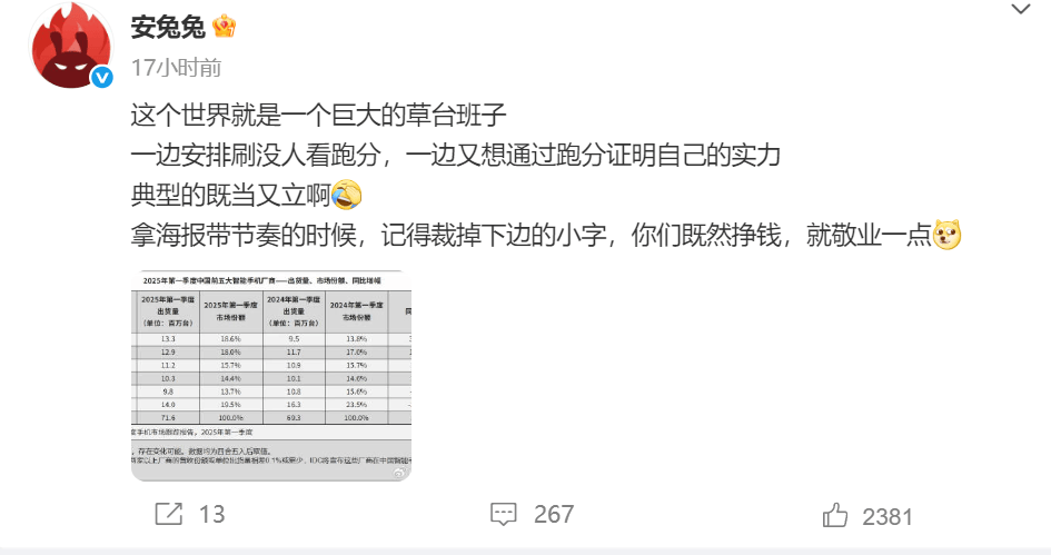 被安兔兔怒斥的荣耀，出货量已跌到中国第六，李健能逆转颓势吗？
