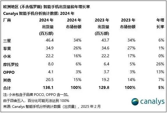 被安兔兔怒斥的荣耀，出货量已跌到中国第六，李健能逆转颓势吗？