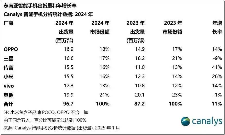 被安兔兔怒斥的荣耀，出货量已跌到中国第六，李健能逆转颓势吗？